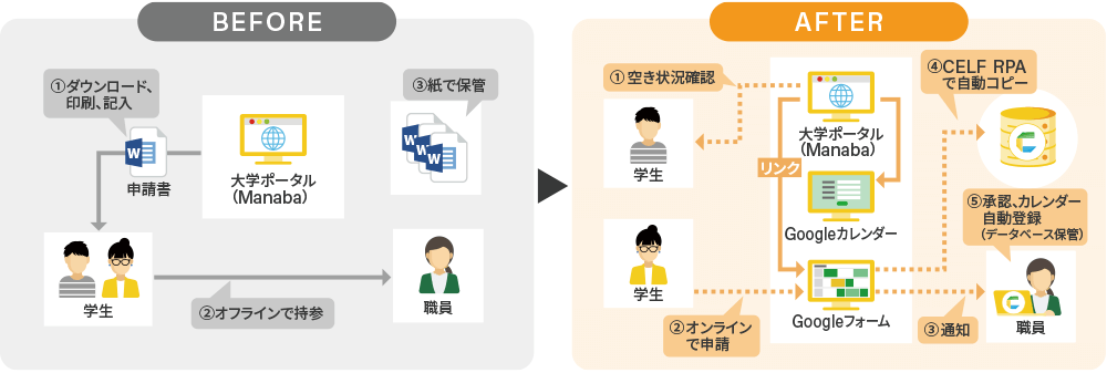 開発したアプリの概要